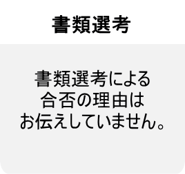 いじみの福祉会:陽だまり苑:採用フロー3